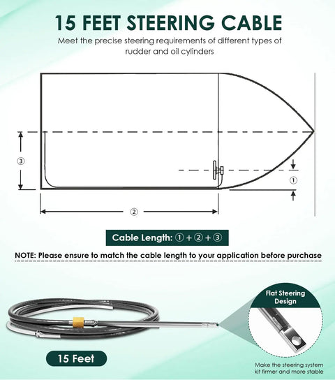 Diagram and coil of 15 foot steering cable, part of Outboard Steering Kit With Fifteen Foot Cable Three Quarter Inch Standard Tapered Shaft And Thirteen Point Five Inch Wheel, Built To Last Easy Install Marine Steering System For Yachts And Fishing Boats And Other Watercraft.
