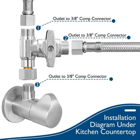 Dishwasher Installation Kit With Ten Foot Stainless Steel Braided Hose And Food Grade PEX Water Line connection diagram