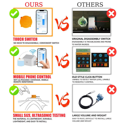 Comparison of WiFi Water Level Sensor with app control vs traditional tank gauges showing touch switch and remote monitoring advantages