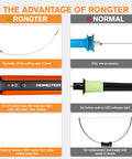 Comparison of Rongter Fast Heating Electric Hot Wire Foam Cutter Tool features versus normal tools, highlighting benefits.