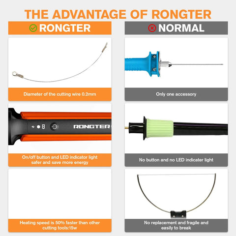 Comparison of Rongter Fast Heating Electric Hot Wire Foam Cutter Tool features versus normal tools, highlighting benefits.
