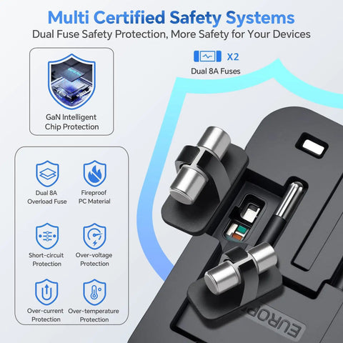 All-In-One Travel Adapter With GaN Fast Charging PD 3.0 USB-C And USB-A Quick Charge Ports, safety features and dual fuses.