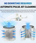 Heavy Duty Laser Fume Extractor That Keeps Your Workbench Crisp With Wicked Clean Air And Boss Level 1200W Suction Plus Automatic Pulse Jet Cleaning for Soldering and Welding with filter cleaning process.