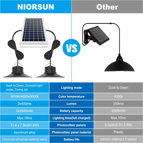 Solar Pendant Lights Outdoor Indoor 3 Color Dimmable With Remote Control, IP65 Waterproof Gazebo Lighting comparison chart