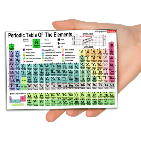 Hand holding one chart from Two Pack A5 Size Periodic Table Chart Set For High School And College with full element details