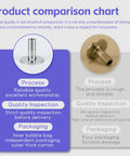 Sanitary hose barb adapter comparison chart; left shows stainless steel fitting on purple panel, right brass fitting on gray panel.