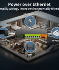 2.5G PoE Plus 10 Port Unmanaged Switch network setup with NAS, PC, IP Phone, and IP Camera connections in a building layout
