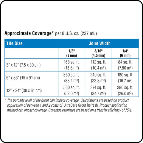 UltraCare Grout Refresh Universal Grout Colorant And Sealer 8 Oz Bottle Easy Grout Restoration coverage chart showing tile size and joint width