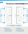 Illustration showing handing for right hand door levers, suitable for Right Handed Accent Door Lever One Sided Non Turning Dummy Door Handle.