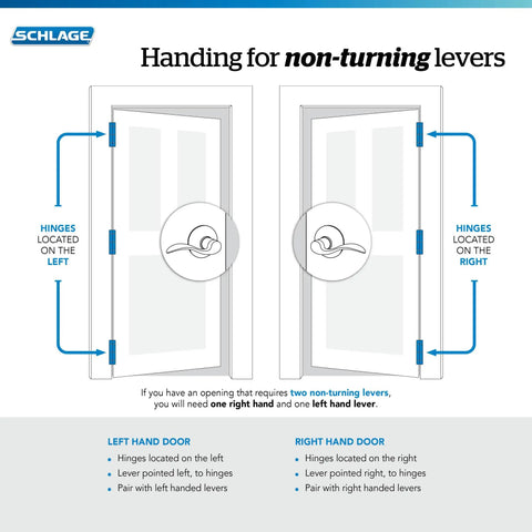 Illustration showing handing for right hand door levers, suitable for Right Handed Accent Door Lever One Sided Non Turning Dummy Door Handle.