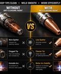 Comparison of welding tips with and without Pro Grade Welding Anti Clogging Gel For MIG Nozzles And Tips, showcasing reduced spatter.