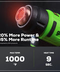 Close-up of Cordless Heat Gun Kit With 24V Battery And Charger Included, showcasing 1000F max temperature and 9-second heat up time.