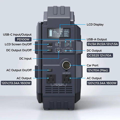 Beefy 1024 Wh Portable Power Station With Integrated 40 W Foldable Solar Panel, 1600 W Output, 100 W Usb C Quick Charge, And Safe LiFePo4 Battery Pack Ready To Crush Camp Trips, Handle Rv Loads, And Back Up Your House On Short Notice, showing input/output ports and LCD display.