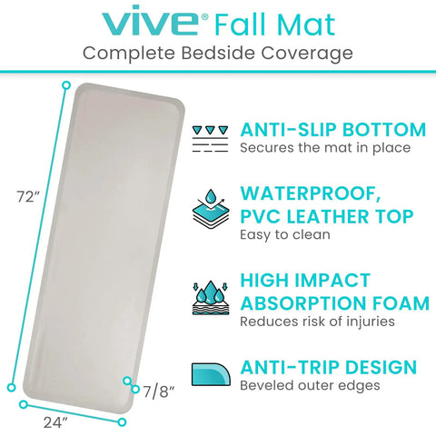 Diagram of 72 By 24 Inch Bedside Fall Safety Mat For Elderly And Disabled detailing non-slip, waterproof, and anti-trip features.