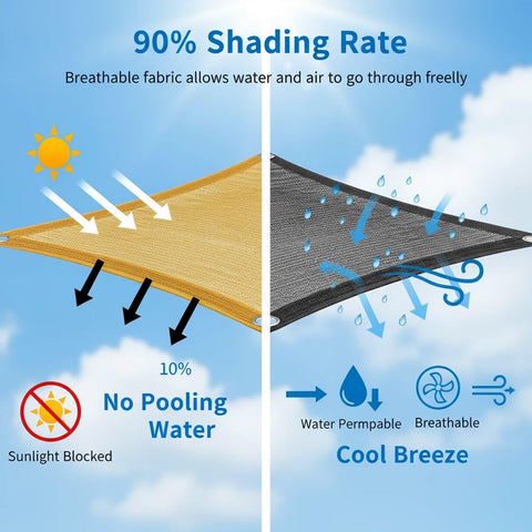 Comparison of 90 Percent Shade Cloth 9x30ft UV Block Outdoor Go To Patio Shade Cover, with sunlight blocked and water permeability.