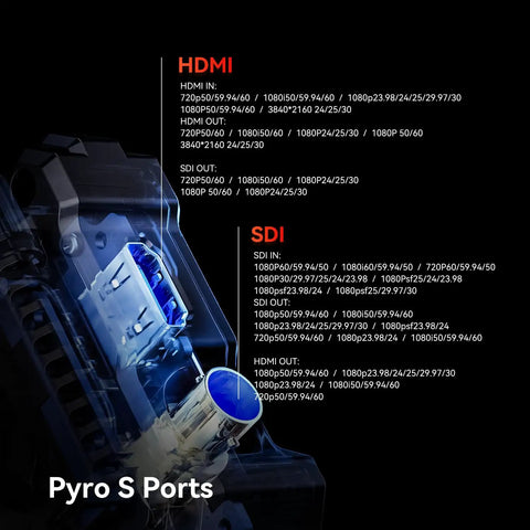Close-up of Pyro S Wireless Video Transmitter And Receiver For HDMI And SDI 4K30 1080P60 showing HDMI and SDI ports