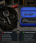 Hard Shell Thermal Camera Case With Customizable DIY Sponge Inserts, Removable And Adjustable Inner Foam, Fits TOPDON TC004, HSFTOOLS HF96, H128 And Other Similar Sized Thermal Imagers Built Tough For Rugged Travel And Safe Storage On The Go. Blue EVA case with thermal imager and accessories