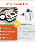 Kickass 2500W Handheld Steam Cleaner With Blazing Hot Pressure and Lightning Fast 10 Second Warmup, comparing features with others.