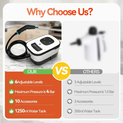 Kickass 2500W Handheld Steam Cleaner With Blazing Hot Pressure and Lightning Fast 10 Second Warmup, comparing features with others.