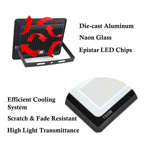 Back and close-up view of 2 Pack 150W LED Flood Lights Outdoor IP66 Waterproof Security Floodlights 15000 Lumens 6000K Daylight White
