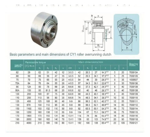 Technical diagram of Durable One Way Clutch Bearing For Textile Machinery And Industrial Drives CY1-90 Overrunning Clutch.