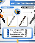 Comparison of FITHOIST Chain Hoist Come Along One Quarter Ton With Ten Foot Lift 550 Lbs Capacity G80 Zinc Plated Chain vs other products
