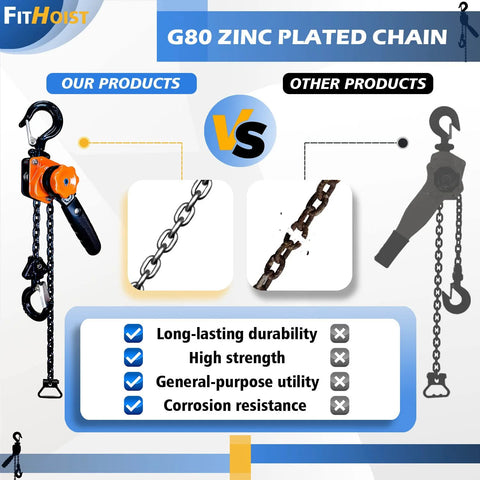 Comparison of FITHOIST Chain Hoist Come Along One Quarter Ton With Ten Foot Lift 550 Lbs Capacity G80 Zinc Plated Chain vs other products