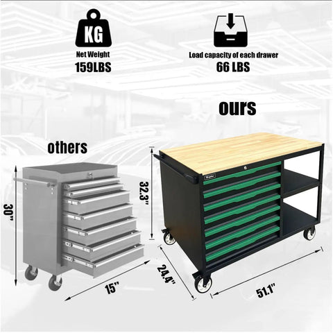 Beast Rolling Tool Cart Cabinet with 7 Lockable Drawers, Double Shelves, and Wood Workbench; steel construction, 51.1x18.9x32.3 inches.
