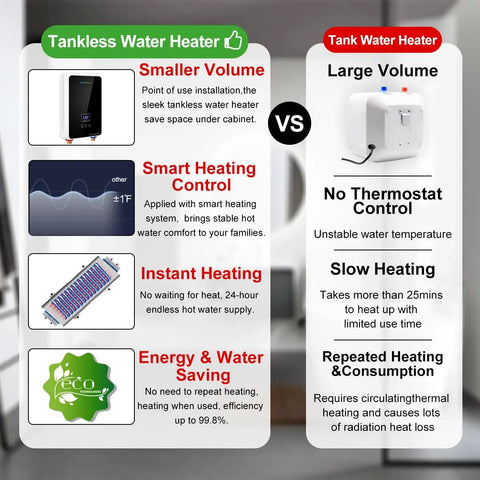Comparison between tankless and tank water heaters with advantages of High Flow Tankless Water Heater 5.5kW 240V for instant hot water.