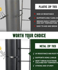 Comparison of plastic and metal zip ties on poles, highlighting UV and tensile strength differences. Plastic tie lacks UV resistance.