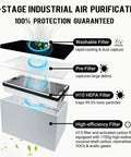 Diagram of 4-stage purification in Laser Fume Extractor For Engraving And Cutting, showing filters for 360m³/h airflow and air freshening.