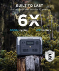 River 2 Max Portable Power Station With 512Wh LiFePO4 Battery, 1000W Peak Output, nestled in a forest setting.