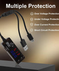 USB Power Meter Tester With Color LED Display Dual USB Ports USB A And USB C 2.0 PD QC 3.0 Fast Charging shows multiple protection