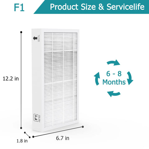 2 Pack 2-In-1 Granular Activated Carbon And H13 True HEPA Filter Replacement For 3M Filtrete C01 T02 Air Purifier with dimensions and lifespan.