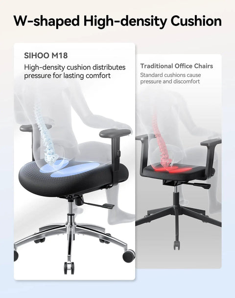 All Day Comfort Ergonomic High Back Mesh Desk Chair With Adjustable Headrest, showing high-density cushion vs traditional office chair