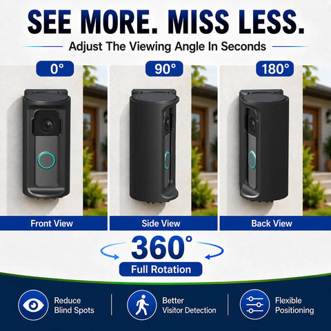 No Sweat Anti Theft Security Cage For Modern Battery Doorbells showcasing 360° swivel from front, side, and back views.