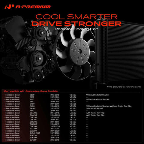 Direct Fit Engine Radiator Cooling Fan Assembly For Mercedes Benz B250 Cla250 C230 C250 C300 C350 2008 To 2019 close-up view showing fan and radiator