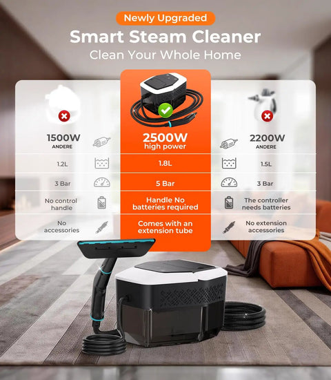 16-In-1 Upgraded Steam Cleaner With 2500W Motor And 9S Rapid Heating, 1.8L tank, handheld steamer with extension tube.