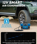 12V Dual Cylinder Air Compressor With Digital Display Panel And Auto Stop Inflation in use with 4x4 vehicle, graph shown