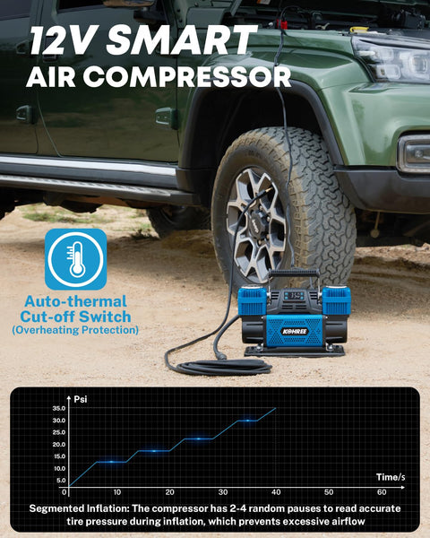 12V Dual Cylinder Air Compressor With Digital Display Panel And Auto Stop Inflation in use with 4x4 vehicle, graph shown