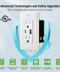 24W PD USB Type C Wall Outlet Quick Charge Receptacle Dual Port Straight Up Fast Charging For iPhone iPad with UL listing shown