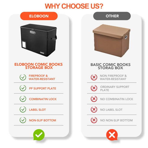 Comparison chart of Eloboon comic book storage box and basic box. Features fireproof, water-resistant, label slot, and lock.