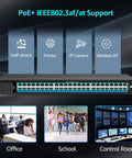 48 Port Gigabit PoE Switch Unmanaged With IEEE 802.3af/at PoE Plus Up To 400W Budget, 2x1G SFP Uplinks displayed with usage examples