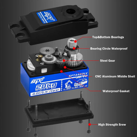 Beefy 20kg Low Profile High Torque Metal Gear Digital Servo With 25T Arm For 1 8 Scale 1 10 Scale 1 12 Scale RC Cars And Robots Set Of Two Smooth Quick Response Durable Metal Gear For DIY Model Builds, exploded view showing steel gears and waterproof housing