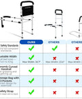 Comparison chart showing Senior Safe Bed Rails For Seniors With ASTM Approved, 400Lb AntiWobble Support, and adjustable features.