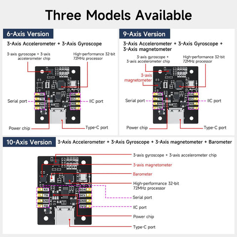 Versatile 9 Axis IMU Module With Accelerometer Gyroscope Magnetometer And Digital Motion Processor For AHRS Pitch Roll And Yaw Angles, The Go To Choice For Drones Robots And Balancing Vehicles., shown with 6-, 9-, and 10-axis versions