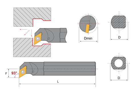 Technical diagram of Coolant Through Indexable Solid Carbide Boring Bar For Precision Machining DCGT DCGW DCGX DCMT Tooling