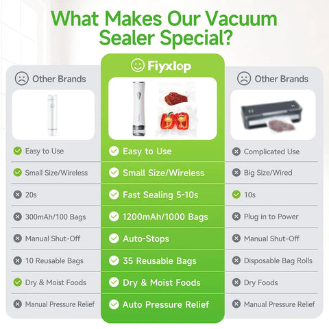 Comparison of features between Fiiyxlop Handheld Vacuum Sealer with 35 Reusable Bags Automatic OneTouch Seal and other brands.