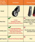 Comparison chart of anti-sag door bottom support wheels, showing new model with 2-inch size for wooden doors and improved durability.