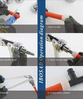 Manual PEX Pipe Expander Tool Kit With Five Expansion Heads 3/8 1/2 5/8 3/4 1 Inch process diagram for ProPEX fittings